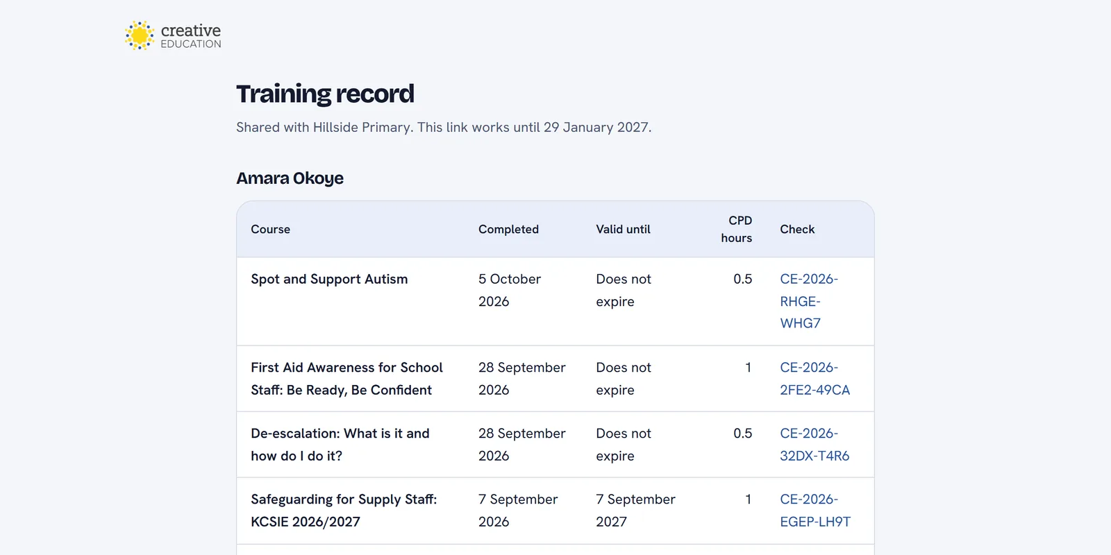 A candidate’s training record as a school sees it from a shared link: each course, when it was completed, when it’s valid until, CPD hours and a certificate check