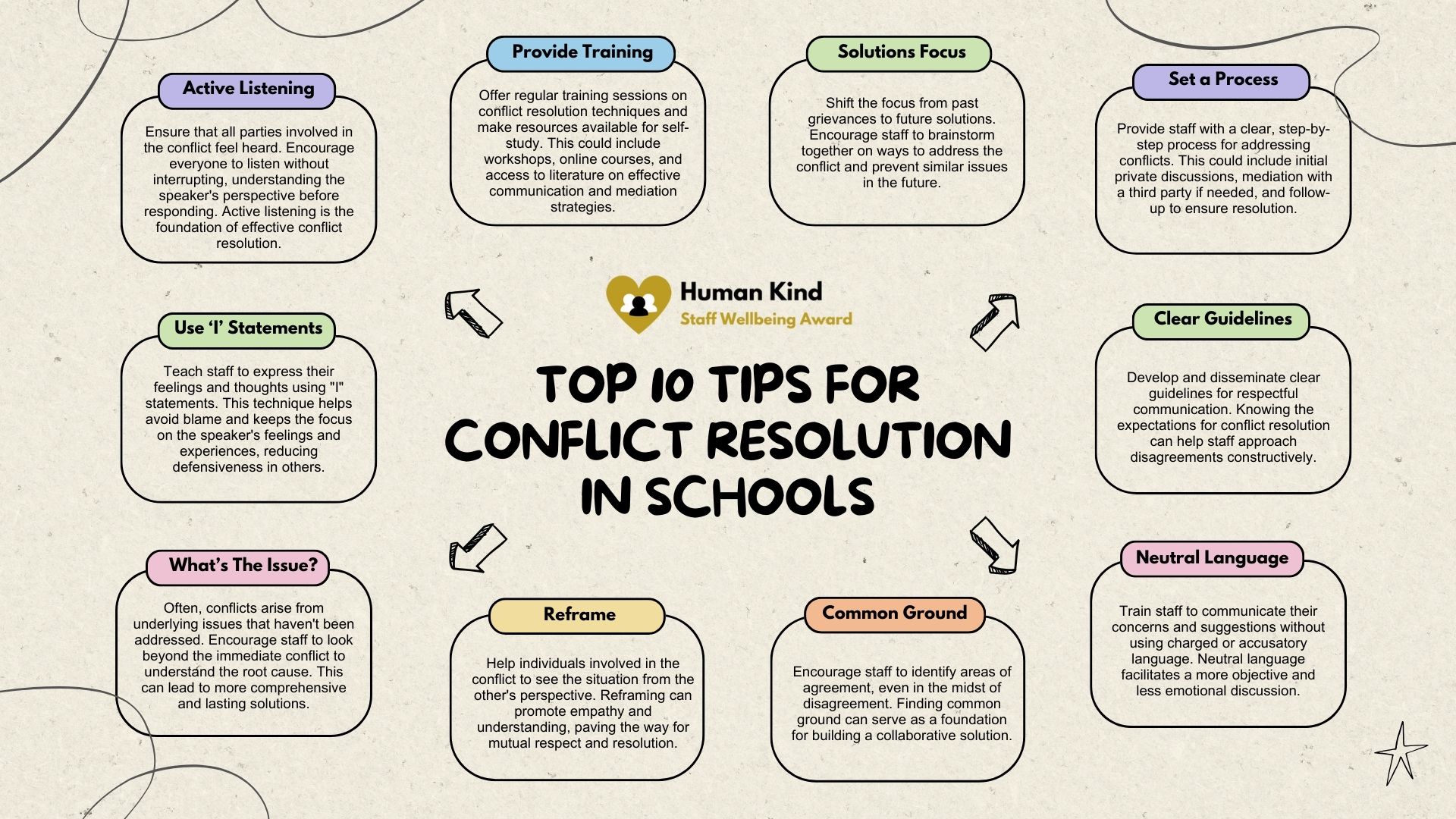 Conflict Resolution Strategies for Lasting Harmony